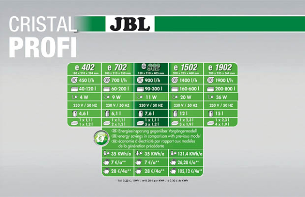 Filtre JBL CristalProfi e902 greenline