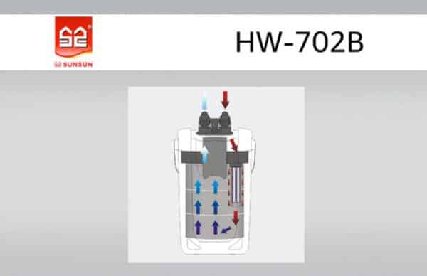 Filtre Externe SunSun HW-702B - Circulation de l'eau